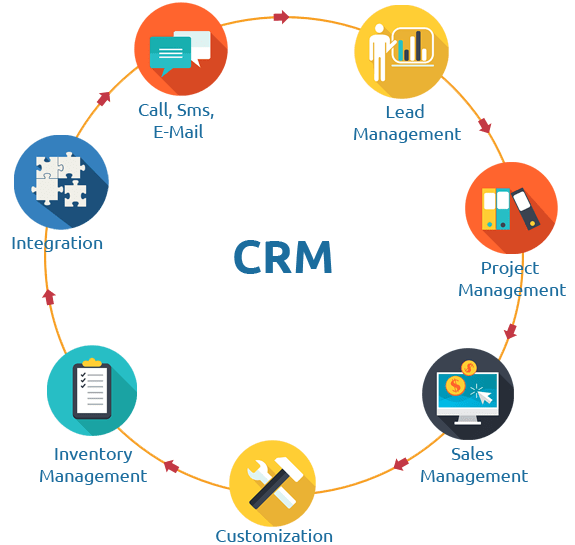 Xây dựng mini CRM từ dữ liệu trên Google Sheet