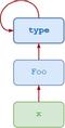 Metaclass in Python