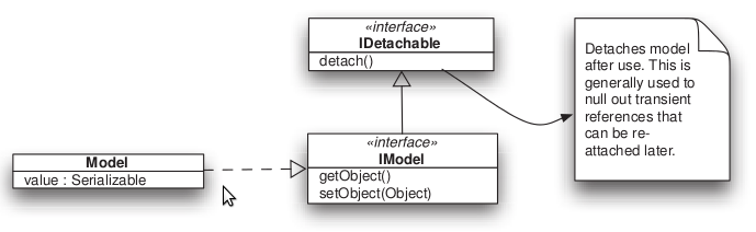 Model-class-diagram1.png