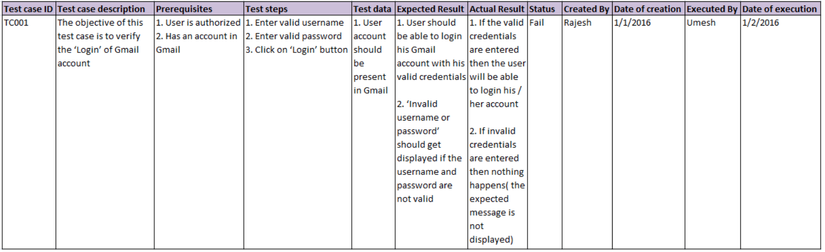 What Is A Test Case 