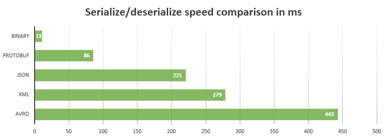 ch4-2-speed.png