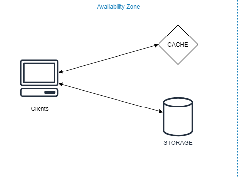 Đôi điều về Cache