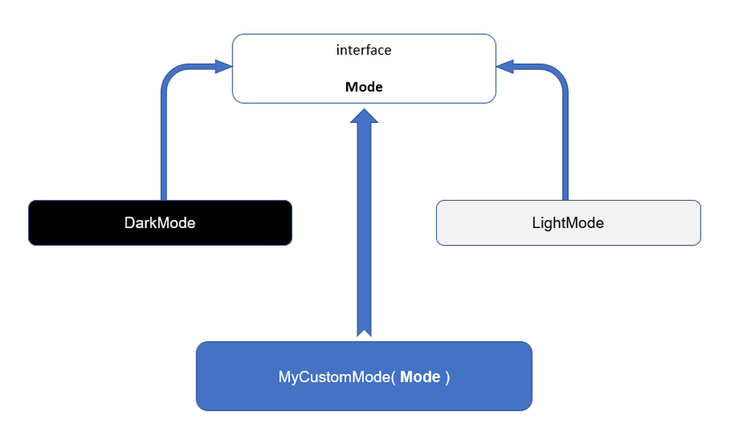 Làm quen với Delegation pattern trong Kotlin