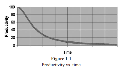 Clean Code - Chapter1: Clean Code