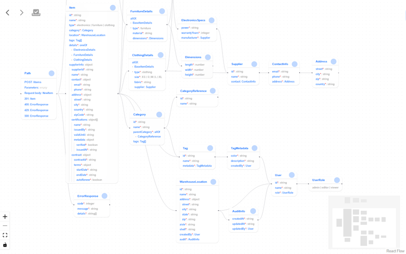 openapi-visualizer-complex-graph.png