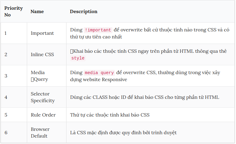 Tối ưu CSS căn bản đến chuyên nghiệp (Phần 1)