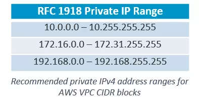 Tìm hiểu về AWS phần 1: VPC – Virtual Private Cloud