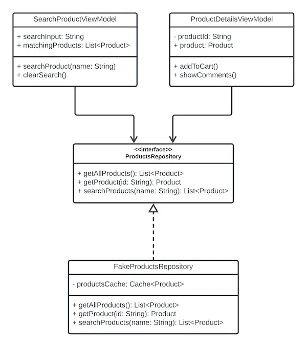 Scaling Android Architecture #1: Động não đơn giản hơn với Class Diagram