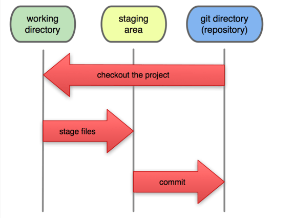 TechBlog