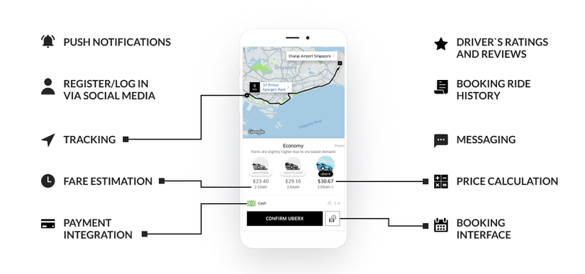 build an app like uber