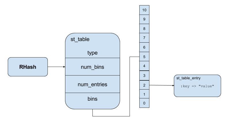 fundamental-inside-ruby-hash