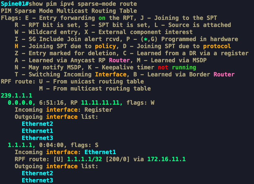 PIM Sparse Mode Multicast Routing Table.png
