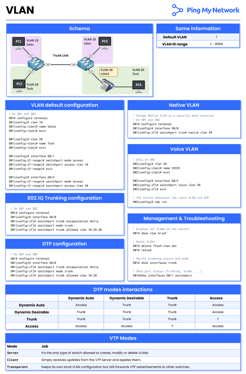 CheatSheet VLAN