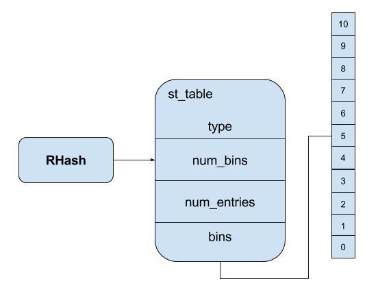 ruby-basics-ruby-hashes-creating-a-hash-youtube