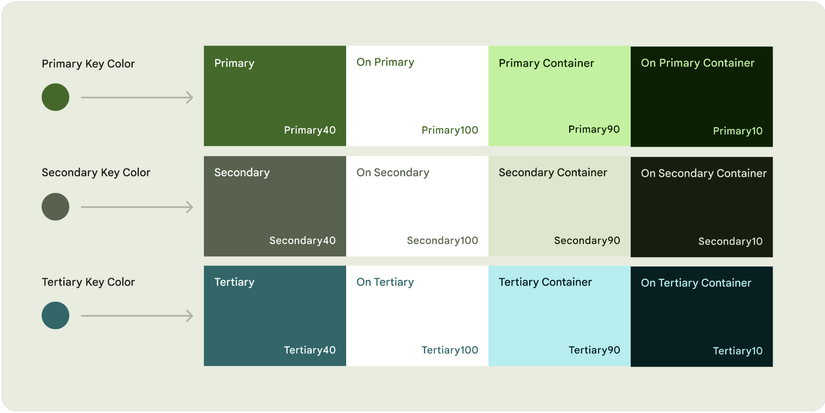 [Flutter + Material3]: Cấu hình Theme Material 3 cho dự án Flutter - AI ...