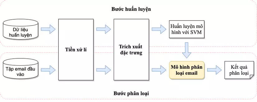 Sở Giáo Dục Và Đào Tạo Vĩnh Phúc