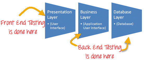 t-m-hi-u-v-front-end-testing-v-back-end-testing-laptrinhx