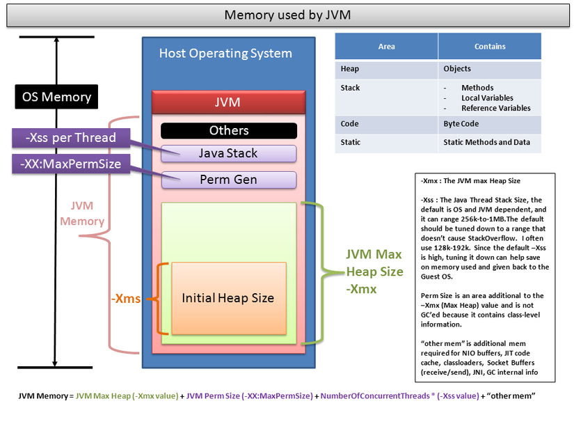 JAVA-JVM-Memory.png