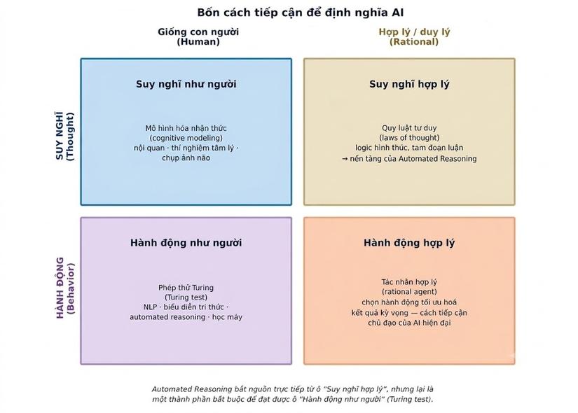 1 - automated-reasoning.jpg