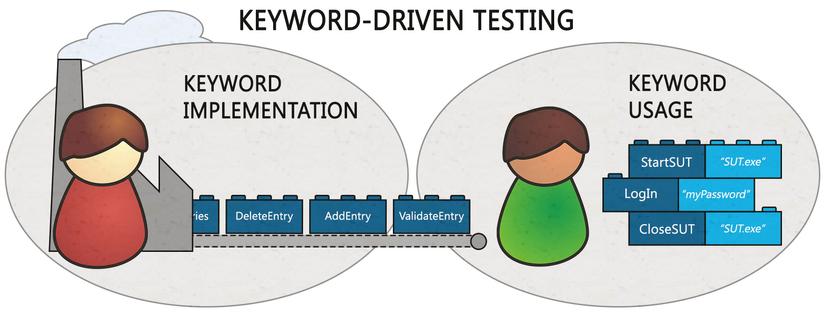 Keyword-Driven-Test-Automation-Framework.jpg