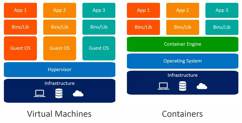 containers-vs-virtual-machines.jpeg