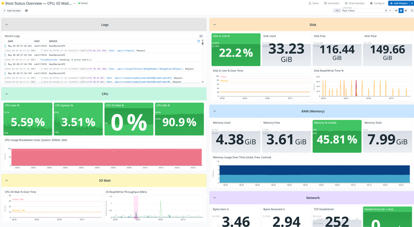 Datadog for monitoring
