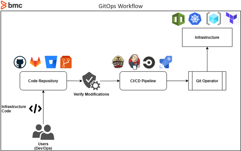 Xây Dựng Luồng Gitops Với Jenkins Và ArgoCD - Viblo