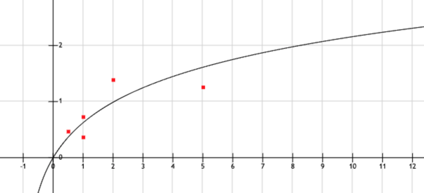 có hơi chọn lựa tí cho nó đẹp đẹp