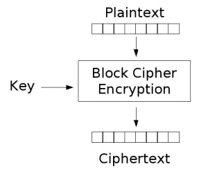blockcipherencrypt.png