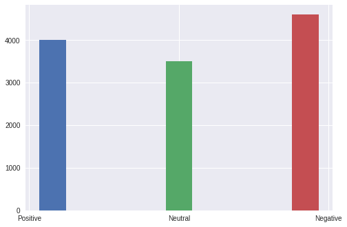 Phân tích phản hồi khách hàng hiệu quả với Machine learning