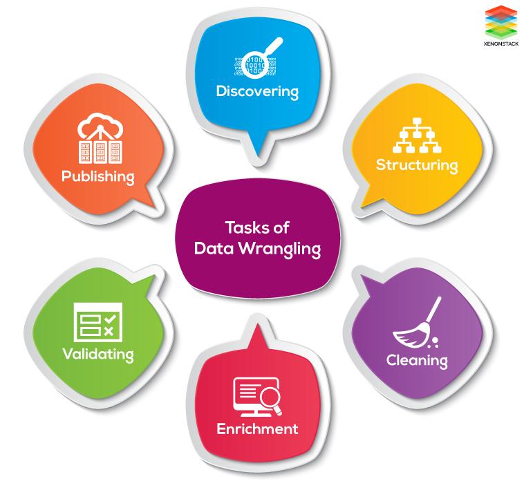 Data Preprocessing and Data Wrangling in Machine Learning and Deep Learning