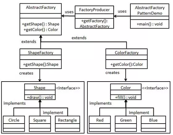 abstractfactory_pattern_uml_diagram.jpg
