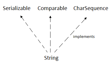 string-implements.png