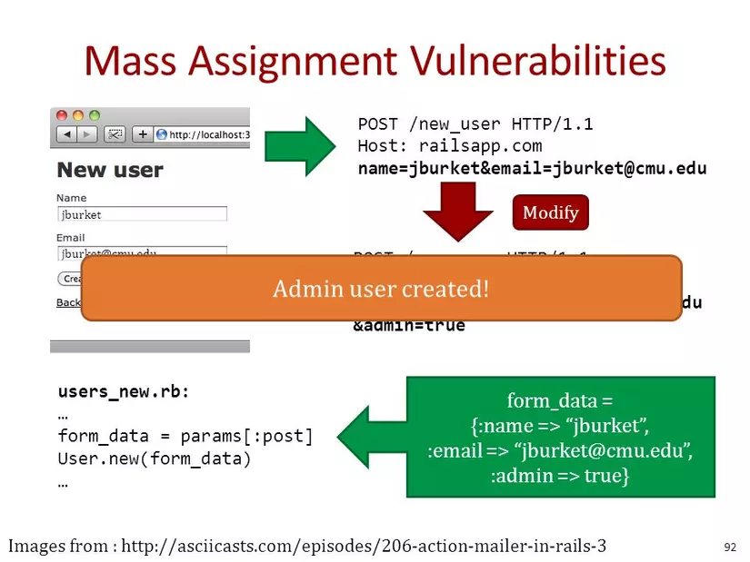 mass assignment vulnerability example java