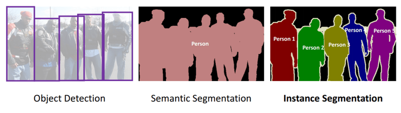 Phân biệt object detect, semantic segmentation, instance segmentation