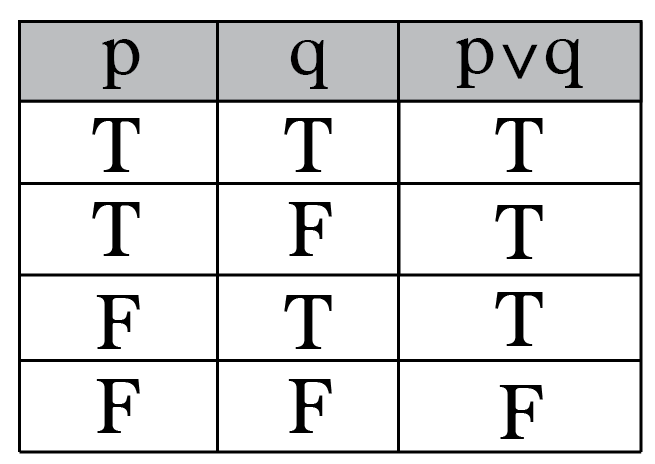 Truth tables as Ruby Hashes
