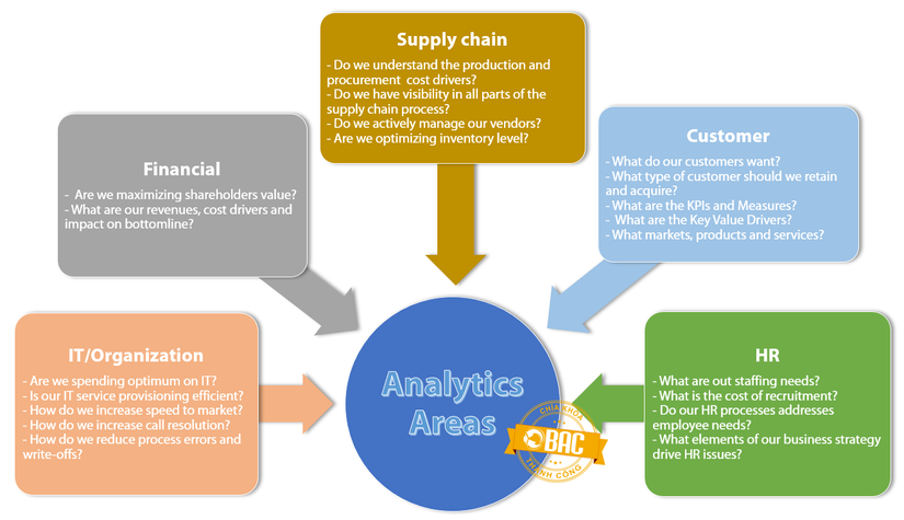 Business Intelligence  Analytics 2 hệ thống xử lý dữ liệu tốt nhất hiện nay