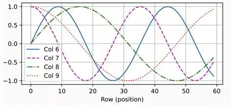 Image 1. Absolute Position Encodings