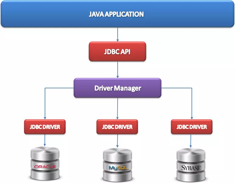 What Is Spring Jpa Properties Hibernate Jdbc Batch Size