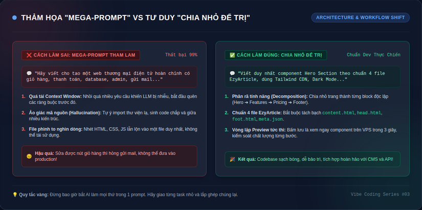 Thảm họa Mega-Prompt vs Tư duy Chia nhỏ để trị