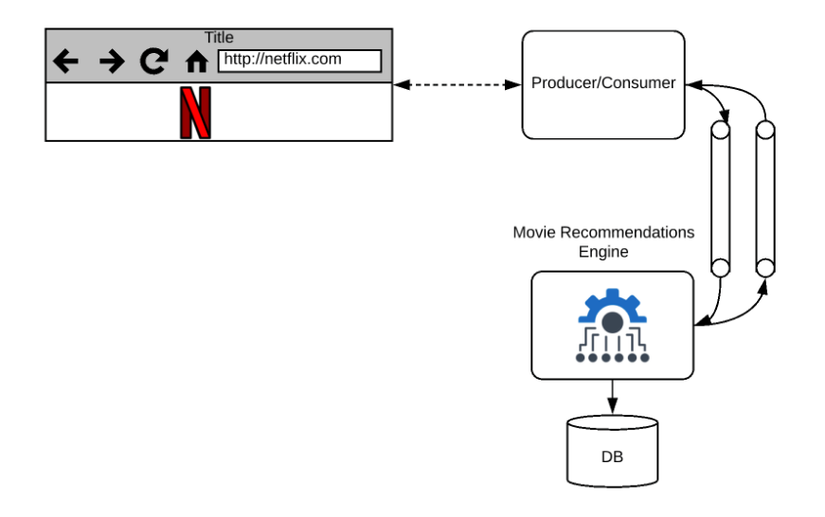 kafka-kafka-stream-with-spring-boot-ai-design-thi-t-k-web-theo