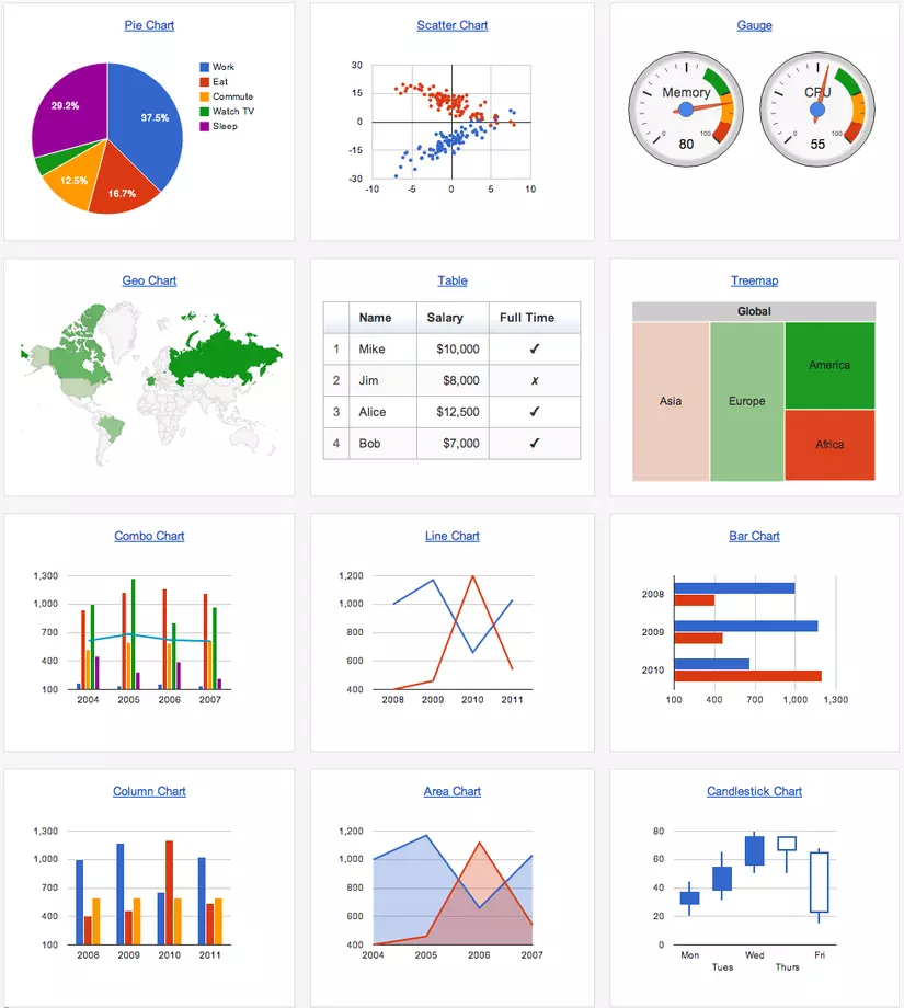 Charts-Gallery-Google-Chart-Tools-—-Google-Developers.png