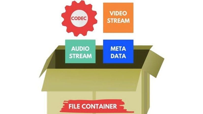 Tìm hiểu định dạng video: Codec và Container