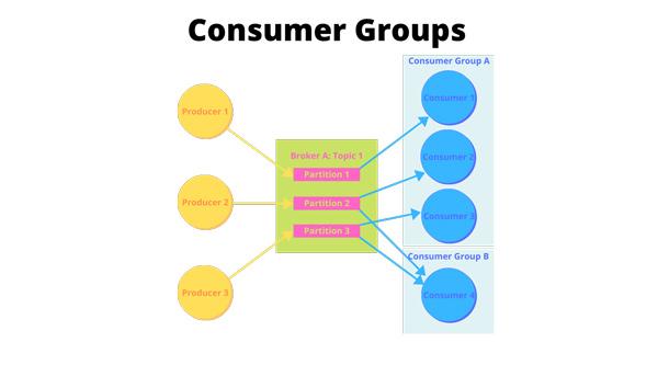 consumer-group-16720406220271043146753.jpg