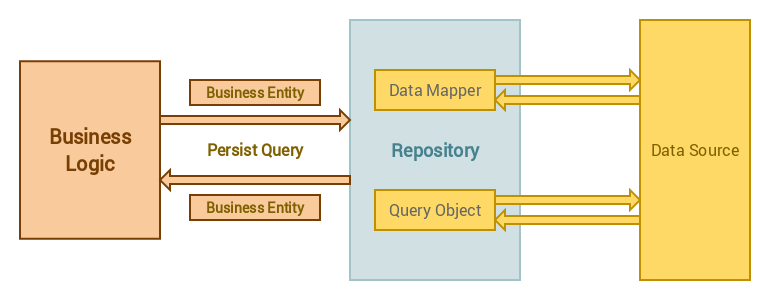 repository_pattern.png