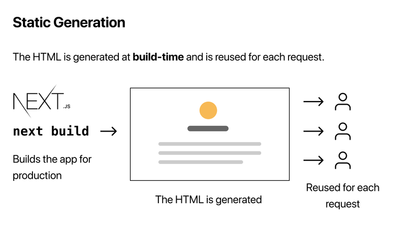 static-generation.png