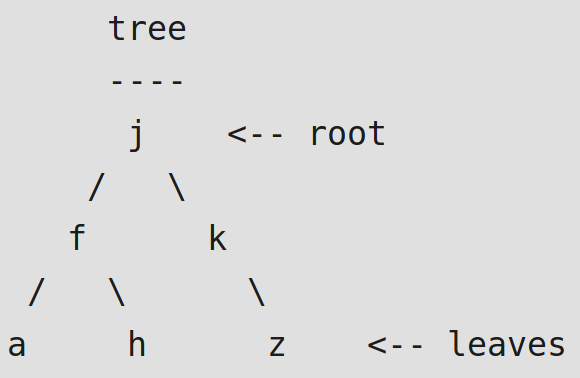 Java tree