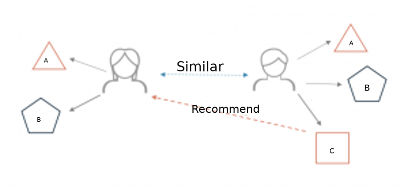 Xรขy dแปฑng Content-based Filtering - Recommender System