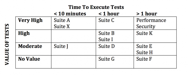 Năm cách tối ưu hóa việc test cho việc tích hợp liên tục