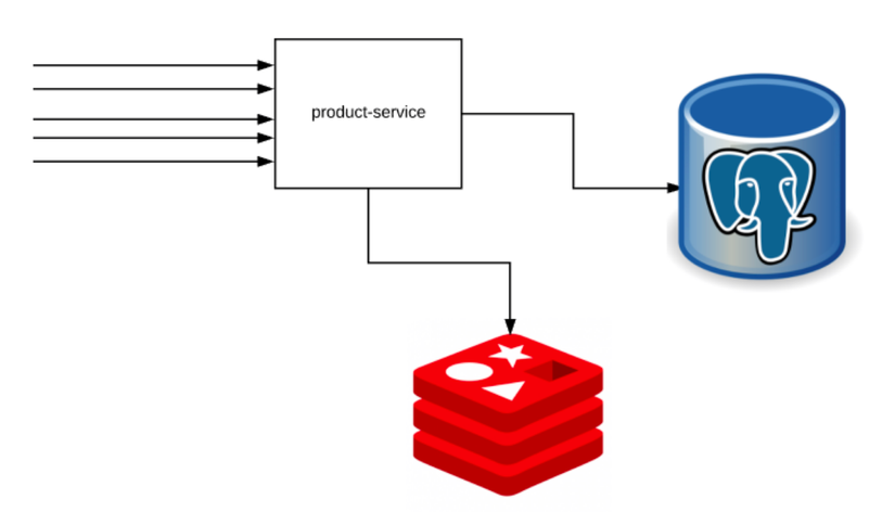 redis-spring-boot-cache-aside-design-pattern-ai-design-thi-t-k